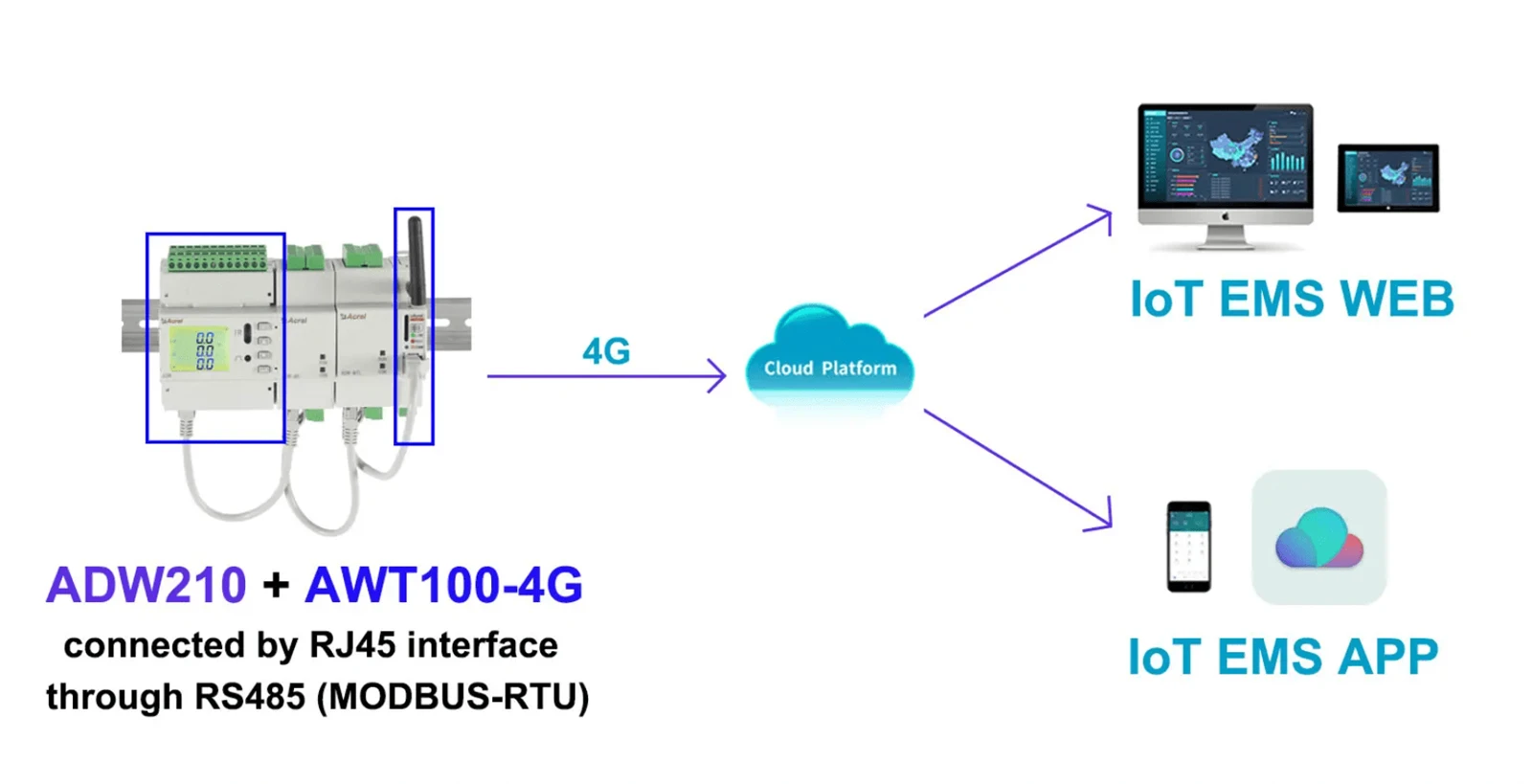 IoT-min IoT-min
